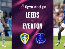 Leeds United vs Everton: Penetu Nasib Premier League