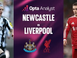 Newcastle United F.C. vs Liverpool FC Timeline