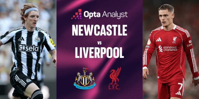 Newcastle United F.C. vs Liverpool FC Timeline