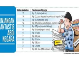 Tunjangan Naik Kinerja Stagnan Rakyat Makin Geram