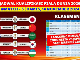 Jadwal Timnas U23 Indonesia: Persiapan Menuju Kualifikasi Piala Asia 2026