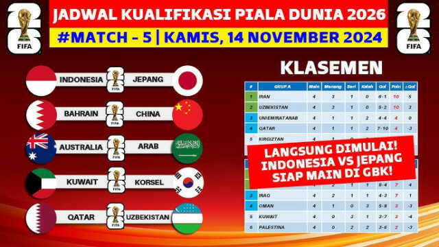 Jadwal Timnas U23 Indonesia: Persiapan Menuju Kualifikasi Piala Asia 2026