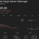IHSG Anjlok 10 Persen: Ekonom CELIOS Peringatkan Risiko Capital Outflow dan Pelemahan Rupiah