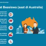 Australia Awards Garuda Umumkan Beasiswa S2 2027: Tingkatkan Kompetensi Guru SMA Unggul di Negeri Kanguru