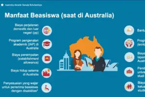Australia Awards Garuda Umumkan Beasiswa S2 2027: Tingkatkan Kompetensi Guru SMA Unggul di Negeri Kanguru