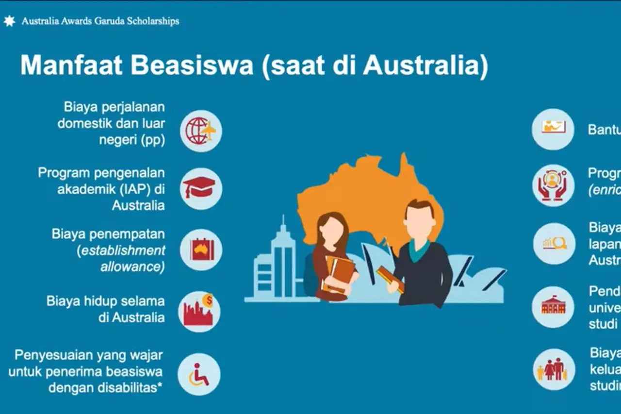 Australia Awards Garuda Umumkan Beasiswa S2 2027: Tingkatkan Kompetensi Guru SMA Unggul di Negeri Kanguru