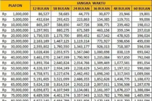 BRI Rilis Simulasi KUR 2026, Plafon Rp 90 Juta Bisa Dicicil Mulai dari Rp 1,7 Juta per Bulan