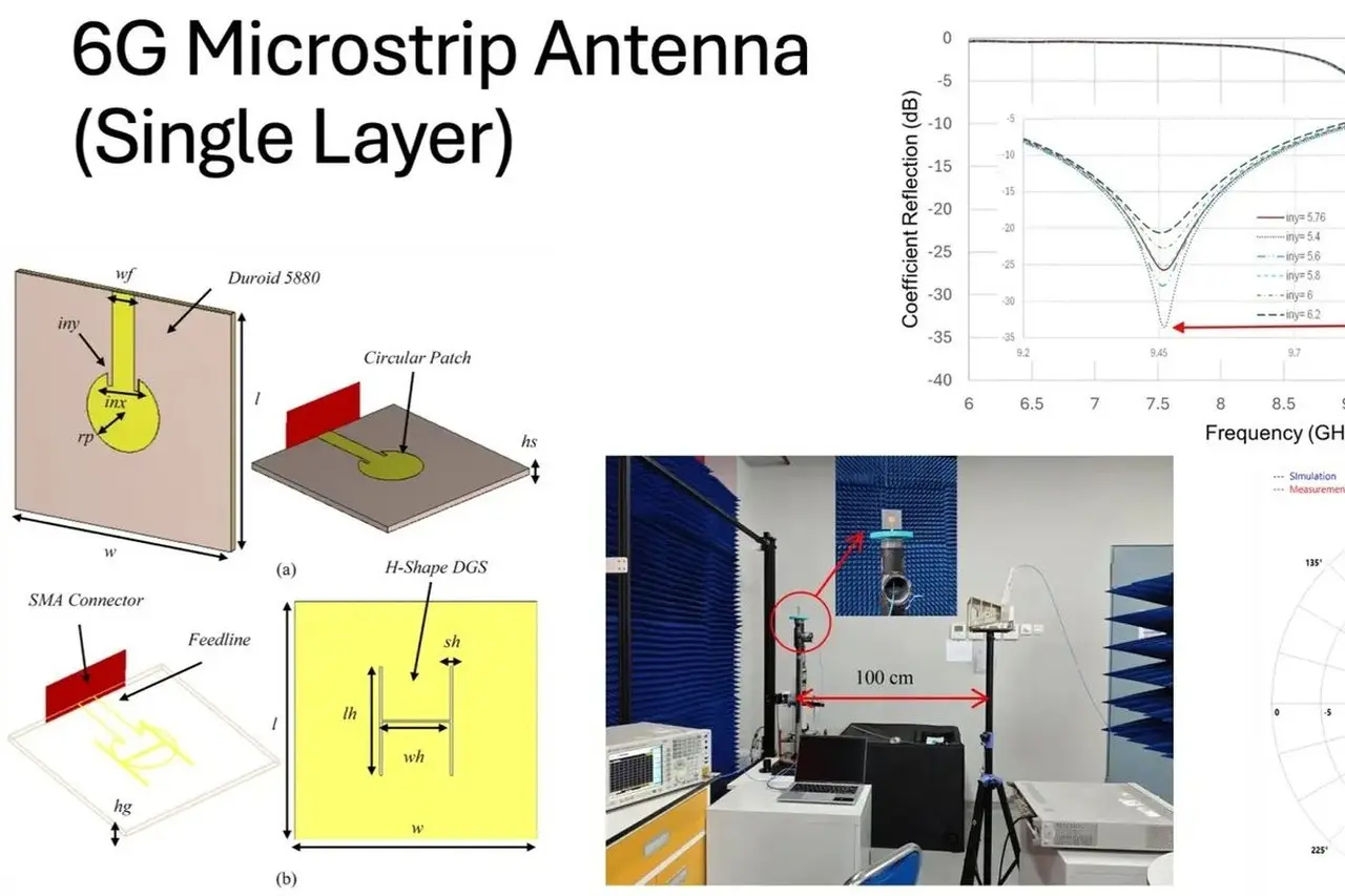 BRIN Kembangkan Antena 6G Berdimensi Mikro untuk Perangkat Seluler dan Komunikasi Satelit