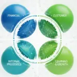 F Project Hadirkan Solusi Manajemen Strategis Lewat Implementasi Balanced Scorecard dan KPI Akurat