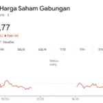 IHSG Hari Ini: Indeks Parkir di Level 8.271, Sektor Energi dan Konsumer Tekan Laju Bursa Saham