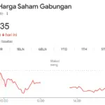 IHSG Hari Ini: Indeks Parkir di Zona Merah 8.265,35, Sektor Bahan Baku dan Properti Menguat