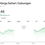 IHSG Mengakhiri Pekan dengan Kenaikan Terbatas ke 8.235, Sektor Transportasi Melesat di Tengah Pelemahan Bank