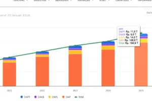 Kementerian Keuangan Ungkap Sumber Dana Beasiswa LPDP: Tegaskan Berasal dari Pajak dan Sebagian Utang Negara untuk SDM Unggul