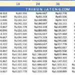 KUR BRI 2026: Simulasi Angsuran Pinjaman Rp 70 Juta untuk UMKM Resmi Dirilis BRI