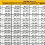 Pemerintah Tetapkan Suku Bunga KUR BRI 2026 Sebesar 6 Persen, Simak Simulasi Cicilan Pinjaman Rp 1 Juta hingga Rp 100 Juta