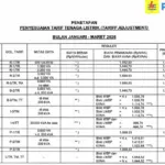 Pemerintah Tetapkan Tarif Listrik PLN Februari 2026, Cek Rincian Lengkap untuk Berbagai Golongan