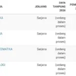 SNBP 2026: Daya Tampung Belum Muncul di Laman SNPMB Jelang Penutupan, Ini Solusi Bagi Siswa