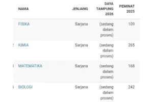 SNBP 2026: Daya Tampung Belum Muncul di Laman SNPMB Jelang Penutupan, Ini Solusi Bagi Siswa