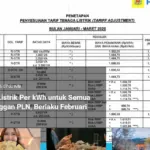 Ungkap Fakta Terbaru: Tarif Listrik PLN Stabil, Kematian Akibat Lembur, hingga Peringkat IQ Dunia 2026